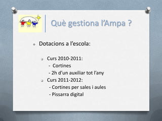 Què gestiona l’Ampa ?

   Dotacions a l’escola:

       Curs 2010-2011:
         - Cortines
         - 2h d’un auxiliar tot l’any
       Curs 2011-2012:
         - Cortines per sales i aules
         - Pissarra digital
 