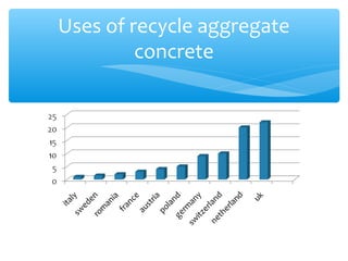 Recycled Aggregate Concrete | PPT