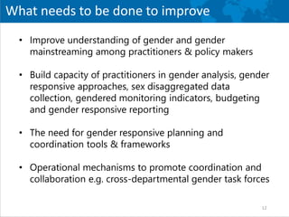 Gender in climate change, agriculture, and natural resource policies: insights from East Africa