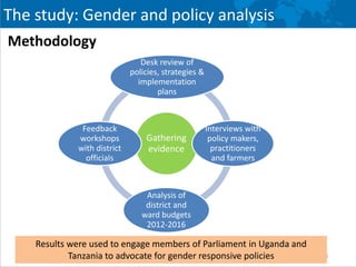 Gender in climate change, agriculture, and natural resource policies: insights from East Africa