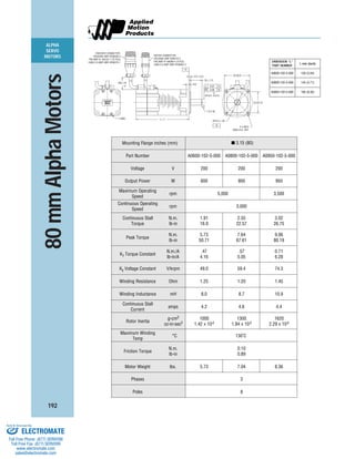 ALPHA
SERVO
MOTORS
192
ENCODER CONNECTOR:
HOUSING AMP #206036-3
PIN AMP #1-66103-7 (15 PCS)
CABLE CLAMP AMP #206070-1
MOTOR CONNECTOR:
HOUSING AMP #206153-1
PIN AMP #1-66099-4 (4 PCS)
CABLE CLAMP AMP #206062-3
A
3.0 ± 0.3
35 ± 1.0
8.0
0.07
0.06
A
B
Ø19.0 –0.013
0
1.0 X 45˚
Ø70.0 ± .05
305 +76
–0
B 4 X Ø6.6
Ø90.0 B.C. REF
2X 63.73
2X 80.0
L ± 1LABEL
Mounting Flange inches (mm) ■ 3.15 (80)
Part Number A0600-102-5-000 A0800-102-5-000 A0950-102-5-000
Voltage V 200 200 200
Output Power W 600 800 950
Maximum Operating
Speed
rpm 5,000 3,500
Continuous Operating
Speed
rpm 3,000
Continuous Stall
Torque
N.m.
lb-in
1.91
16.9
2.55
22.57
3.02
26.75
Peak Torque
N.m.
lb-in
5.73
50.71
7.64
67.61
9.06
80.19
KT Torque Constant
N.m./A
lb-in/A
.47
4.16
.57
5.05
0.71
6.28
KE Voltage Constant V/krpm 49.0 59.4 74.3
Winding Resistance Ohm 1.25 1.20 1.45
Winding Inductance mH 8.0 8.7 10.9
Continuous Stall
Current
amps 4.2 4.6 4.4
Rotor Inertia
g-cm2
oz-in-sec2
1000
1.42 x 10-2
1300
1.84 x 10-2
1620
2.29 x 10-2
Maximum Winding
Temp
°C 130˚C
Friction Torque
N.m.
lb-in
0.10
0.89
Motor Weight lbs. 5.73 7.04 8.36
Phases 3
Poles 8
DIMENSION “L”
PART NUMBER
L mm (inch)
A0600-102-5-000 128 (5.04)
A0800-102-5-000 145 (5.71)
A0950-102-5-000 160 (6.30)
80mmAlphaMotors
ELECTROMATE
Toll Free Phone (877) SERVO98
Toll Free Fax (877) SERV099
www.electromate.com
sales@electromate.com
Sold & Serviced By:
 