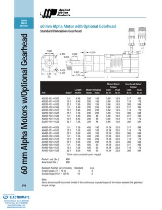 ALPHA
SERVO
MOTORS
198
L
1.500
0.205
1.25
.4995
.5000
0.062
0.063
2.950 0.562
0.250
2.625
2.25
SQ.
60 mm Alpha Motor with Optional Gearhead
Standard Dimension Gearhead
60mmAlphaMotorsw/OptionalGearhead
Motor Rated Gearhead Rated
Torque Torque
Length Motor Winding Cont Peak Cont Peak
P/N Ratio* Inches Watts Volts lb-in lb-in lb-in lb-in
A0200-101-4-S05 5:1 6.46 200 100 5.66 16.9 317 496
A0200-101-4-S10 10:1 6.46 200 100 5.66 16.9 119 179
A0200-101-4-S25 25:1 7.56 200 100 5.66 16.9 380 594
A0200-102-4-S05 5:1 6.46 200 200 5.66 16.9 317 496
A0200-102-4-S10 10:1 6.46 200 200 5.66 16.9 119 179
A0200-102-4-S25 25:1 7.56 200 200 5.66 16.9 380 594
A0200-104-4-S05 5:1 6.46 200 48 5.66 16.9 317 496
A0200-104-4-S10 10:1 6.46 200 48 5.66 16.9 119 179
A0200-104-4-S25 25:1 7.56 200 48 5.66 16.9 380 594
A0400-101-4-S05 5:1 7.56 400 100 11.24 33.8 317 496
A0400-101-4-S10 10:1 7.56 400 100 11.24 33.8 119 179
A0400-101-4-S25 25:1 8.36 400 100 11.24 33.8 380 594
A0400-102-4-S05 5:1 7.56 400 200 11.24 33.8 317 496
A0400-102-4-S10 10:1 7.56 400 200 11.24 33.8 119 179
A0400-102-4-S25 25:1 8.36 400 200 11.24 33.8 380 594
A0400-105-4-S05 5:1 7.56 400 60 11.24 33.8 317 496
A0400-105-4-S10 10:1 7.56 400 60 11.24 33.8 119 179
A0400-105-4-S25 25:1 8.36 400 60 11.24 33.8 380 594
*Other ratios available upon request
Radial Load (lbs.) 400
Axial Load (lbs.) 400
Backlash Ratings (arc minutes) Standard Low
Single Stage (3:1 – 10:1) 6 3
Double Stage (15:1 – 100:1) 10 5
Note:
Servo drive should be current limited if the continuous or peak torque of the motor exceeds the gearhead
torque ratings.
ELECTROMATE
Toll Free Phone (877) SERVO98
Toll Free Fax (877) SERV099
www.electromate.com
sales@electromate.com
Sold & Serviced By:
 