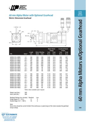 ALPHA
SERVO
MOTORS
199
6.0
20.0
47.0
20.0
16.0
5.0
85.05.5
68.0
M5 X 0.8
12.7
62.0
60.0
L
60 mm Alpha Motor with Optional Gearhead
Metric Dimension Gearhead
60mmAlphaMotorsw/OptionalGearhead
Motor Rated Gearhead Rated
Torque Torque
Length Motor Winding Cont Peak Cont Peak
P/N Ratio* mm Watts Volts lb-in lb-in lb-in lb-in
A0200-101-4-M05 5:1 166 200 100 5.66 16.9 328 521
A0200-101-4-M10 10:1 166 200 100 5.66 16.9 119 179
A0200-101-4-M25 25:1 187 200 100 5.66 16.9 339 530
A0200-102-4-M05 5:1 166 200 200 5.66 16.9 328 521
A0200-102-4-M10 10:1 166 200 200 5.66 16.9 119 179
A0200-102-4-M25 25:1 187 200 200 5.66 16.9 339 530
A0200-104-4-M05 5:1 166 200 48 5.66 16.9 328 521
A0200-104-4-M10 10:1 166 200 48 5.66 16.9 119 179
A0200-104-4-M25 25:1 187 200 48 5.66 16.9 339 530
A0400-101-4-M05 5:1 166 400 100 11.24 33.8 328 521
A0400-101-4-M10 10:1 166 400 100 11.24 33.8 119 179
A0400-101-4-M25 25:1 187 400 100 11.24 33.8 339 530
A0400-102-4-M05 5:1 166 400 200 11.24 33.8 328 521
A0400-102-4-M10 10:1 166 400 200 11.24 33.8 119 179
A0400-102-4-M25 25:1 187 400 200 11.24 33.8 339 530
A0400-105-4-M05 5:1 166 400 60 11.24 33.8 328 521
A0400-105-4-M10 10:1 166 400 60 11.24 33.8 119 179
A0400-105-4-M25 25:1 187 400 60 11.24 33.8 339 530
*Other ratios available upon request
Radial Load (lbs.) 320
Axial Load (lbs.) 368
Backlash Ratings (arc minutes) Standard Low
Single Stage (3:1 – 10:1) 6 3
Double Stage (15:1 – 100:1) 10 5
Note:
Servo drive should be current limited if the continuous or peak torque of the motor exceeds the gearhead
torque ratings.
ELECTROMATE
Toll Free Phone (877) SERVO98
Toll Free Fax (877) SERV099
www.electromate.com
sales@electromate.com
Sold & Serviced By:
 