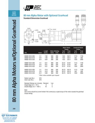 ALPHA
SERVO
MOTORS
200
L
2.875
0.220
1.50
.7495
.7500
0.062
0.094
4.375 0.562
0.312
3.875
3.25
SQ.
80 mm Alpha Motor with Optional Gearhead
Standard Dimension Gearhead
80mmAlphaMotorsw/OptionalGearhead
Motor Rated Gearhead Rated
Torque Torque
Length Motor Winding Cont Peak Cont Peak
P/N Ratio* Inches Watts Volts lb-in lb-in lb-in lb-in
A0600-102-5-S05 5:1 7.84 600 200 16.9 50.71 1113 1740
A0600-102-5-S10 10:1 7.84 600 200 16.9 50.71 552 828
A0600-102-5-S25 25:1 8.64 600 200 16.9 50.71 1333 2083
A0800-102-5-S05 5:1 8.51 800 200 22.57 67.61 1113 1740
A0800-102-5-S10 10:1 8.51 800 200 22.57 67.61 552 828
A0800-102-5-S25 25:1 9.31 800 200 22.57 67.61 1333 2083
A0950-102-5-S05 5:1 9.10 950 200 26.73 80.19 1113 1740
A0950-102-5-S10 10:1 9.10 950 200 26.73 80.19 552 828
A0950-102-5-S25 25:1 9.90 950 200 26.73 80.19 1333 2083
*Other ratios available upon request
Radial Load (lbs.) 875
Axial Load (lbs.) 875
Backlash Ratings (arc minutes) Standard Low
Single Stage (3:1 – 10:1) 6 3
Double Stage (15:1 – 100:1) 10 5
Note:
Servo drive should be current limited if the continuous or peak torque of the motor exceeds the gearhead
torque ratings.
ELECTROMATE
Toll Free Phone (877) SERVO98
Toll Free Fax (877) SERV099
www.electromate.com
sales@electromate.com
Sold & Serviced By:
 
