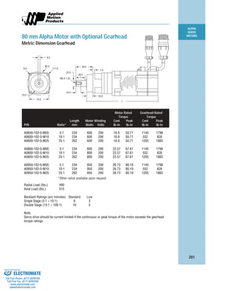 ALPHA
SERVO
MOTORS
201
L
7.0
20.0
56.0
30.0
22.0
8.0
111.06.6
85.0
M8 X 1.25
16.0
76.0
70.0
80 mm Alpha Motor with Optional Gearhead
Metric Dimension Gearhead
Motor Rated Gearhead Rated
Torque Torque
Length Motor Winding Cont Peak Cont Peak
P/N Ratio* mm Watts Volts lb-in lb-in lb-in lb-in
A0600-102-5-M05 5:1 234 600 200 16.9 50.71 1145 1798
A0600-102-5-M10 10:1 234 600 200 16.9 50.71 552 828
A0600-102-5-M25 25:1 262 600 200 16.9 50.71 1205 1883
A0800-102-5-M05 5:1 234 800 200 22.57 67.61 1145 1798
A0800-102-5-M10 10:1 234 800 200 22.57 67.61 552 828
A0800-102-5-M25 25:1 262 800 200 22.57 67.61 1205 1883
A0950-102-5-M05 5:1 234 950 200 26.73 80.19 1145 1798
A0950-102-5-M10 10:1 234 950 200 26.73 80.19 552 828
A0950-102-5-M25 25:1 262 950 200 26.73 80.19 1205 1883
*Other ratios available upon request
Radial Load (lbs.) 490
Axial Load (lbs.) 515
Backlash Ratings (arc minutes) Standard Low
Single Stage (3:1 – 10:1) 6 3
Double Stage (15:1 – 100:1) 10 5
Note:
Servo drive should be current limited if the continuous or peak torque of the motor exceeds the gearhead
torque ratings.
ELECTROMATE
Toll Free Phone (877) SERVO98
Toll Free Fax (877) SERV099
www.electromate.com
sales@electromate.com
Sold & Serviced By:
 
