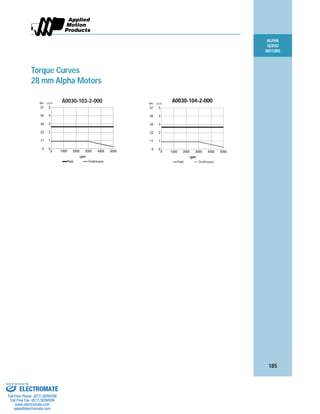ALPHA
SERVO
MOTORS
185
Torque Curves
28 mm Alpha Motors
A0030-103-2-000
0 1000 2000 3000 4000 5000
0
1
2
3
4
5
0
.11
.23
.34
.45
.57
Peak Continuous
rpm
N•n Lb-in
0 1000 2000 3000 4000 5000
0
1
2
3
4
5
Peak Continuous
A0030-104-2-000
rpm
0
.11
.23
.34
.45
.57
N•n Lb-in
ELECTROMATE
Toll Free Phone (877) SERVO98
Toll Free Fax (877) SERV099
www.electromate.com
sales@electromate.com
Sold & Serviced By:
 
