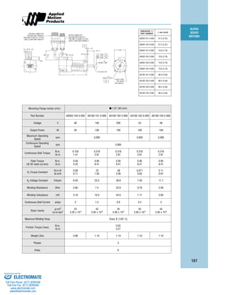 ALPHA
SERVO
MOTORS
187
Mounting Flange inches (mm) ■ 1.57 (40 mm)
Part Number A0050-104-3-000 A0100-101-3-000 A0100-102-3-000 A0100-103-3-000 A0100-104-3-000
Voltage V 48 100 200 24 48
Output Power W 50 100 100 100 100
Maximum Operating
Speed
rpm 5,000 4,000 5,000
Continuous Operating
Speed
rpm 3,000
Continuous Stall Torque
N.m.
lb-in
0.159
1.41
0.318
2.81
0.318
2.81
0.318
2.81
0.318
2.81
Peak Torque
(@ 3X rated current)
N.m.
lb-in
0.48
4.25
0.95
8.41
0.95
8.41
0.95
8.41
0.95
8.41
KT Torque Constant
N.m./A
lb-in/A
0.08
0.71
.22
1.95
.38
3.36
0.071
0.63
0.11
0.97
KE Voltage Constant V/krpm 8.40 23.0 39.8 7.40 11.7
Winding Resistance Ohm 2.60 7.4 22.8 0.79 2.00
Winding Inductance mH 3.10 10.0 34.0 1.17 2.60
Continuous Stall Current amps 2 1.5 0.9 4.5 3
Rotor Inertia
g-cm2
oz-in-sec2
23
3.26 x 10-4
42
5.95 x 10-4
42
5.95 x 10-4
42
5.95 x 10-4
42
5.95 x 10-4
Maximum Winding Temp Class B (130˚ C)
Friction Torque (max)
N.m.
lb-in
0.03
0.27
Weight (lbs) 0.88 1.10 1.10 1.10 1.10
Phases 3
Poles 8
305 +76
–0
29.2
15.0
ENCODER CONNECTOR:
HOUSING AMP #206036-3
PINS AMP #1-66103-7 (15 PCS)
CABLE CLAMP AMP #206070-1
MOTOR CONNECTOR:
HOUSING AMP #206153-1
PINS AMP #1-66099-4 (4 PCS)
CABLE CLAMP AMP #206062-3
A
2.5
25 ± 1
5.0
0.08
0.05
Ø30.00 –0.021
A
B
+0
0.75(.03) X 45˚
Ø8.000 –.009
+0
B
2 X Ø4.5 THRU
180˚ APART
ON A Ø46 B.C.
40
LABEL
L ±1
10.0
22.15
12.2
DIMENSION “L”
PART NUMBER
L mm (inch)
A0030-101-3-000 61.5 (2.42)
A0030-102-3-000 61.5 (2.42)
A0050-101-3-000 70.6 (2.78)
A0050-102-3-000 70.6 (2.78)
A0050-103-3-000 70.6 (2.78)
A0050-104-3-000 70.6 (2.78)
A0100-101-3-000 88.4 (3.48)
A0100-102-3-000 88.4 (3.48)
A0100-103-3-000 88.4 (3.48)
A0100-104-3-000 88.4 (3.48)
ELECTROMATE
Toll Free Phone (877) SERVO98
Toll Free Fax (877) SERV099
www.electromate.com
sales@electromate.com
Sold & Serviced By:
 