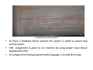 closed loop control system
• As there is feedback device present this system is called as closed loop
control system
• CNC programme is given to cnc machine by using proper input device
(keyboard & CPU)
• Cnc programme having programmable language i.e G code & M code
 