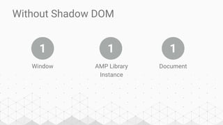 With Shadow DOM
1 1
Window AMP Library
Instance
Document
1 1∞∞∞
 