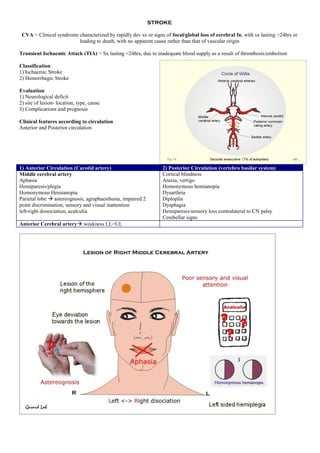STROKE
CVA = Clinical syndrome characterized by rapidly dev sx or signs of focal/global loss of cerebral fn, with sx lasting >24hrs or
leading to death, with no apparent cause rather than that of vascular origin
Transient Ischaemic Attack (TIA) = Sx lasting <24hrs, due to inadequate blood supply as a result of thrombosis/embolism
Classification
1) Ischaemic Stroke
2) Hemorrhagic Stroke
Evaluation
1) Neurological deficit
2) site of lesion- location, type, cause
3) Complications and prognosis
Clinical features according to circulation
Anterior and Posterior circulation
1) Anterior Circulation (Carotid artery) 2) Posterior Circulation (vertebro basilar system)
Middle cerebral artery
Aphasia
Hemiparesis/plegia
Homonymous Hemianopia
Parietal lobe  astereognosis, agraphaesthesia, impaired 2
point discrimination, sensory and visual inattention
left-right dissociation, acalculia
Cortical blindness
Ataxia, vertigo
Homonymous hemianopia
Dysarthria
Diploplia
Dysphagia
Hemiparesis/sensory loss contralateral to CN palsy
Cerebellar signs
Anterior Cerebral artery weakness LL>UL
 