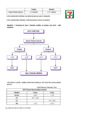 Oral Glucose Tolerance Test
Ix: FBS/FSL/HbA1C/RP/LFT/UFEME
 
