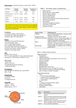 Hypertension = persistent elevation of systolic BP >140/90
Evaluation
1) Exclude secondary causes (table 2)
2) Look for any Target organ damage 
3) Identify other CVS risks (table 3)
History
1) Duration of elevated BP (if known)
2) Sx of secondary causes
3) Sx of Target Organ Damage
4) Co morbids: DM, renal dis, gout etc
5) Fam Hx: IHD, HTN, CKD, dyslipidemia
6) Social: diet, alcohol, smoker, caffeine
7) Med hx: OTC drugs, herbal
O/E:
General: alert, conscious
BP * 2 or more separated by 2 mins supine/seating and
standing for 1 min (resting, no caffeine or rest)
other exams:
-Fundoscopy
-Neuro: sx of CVA
-Carotid/abdominal bruit, aneurysm
- endocrine disorders
Investigation:
Lab: FBC/RP/LFT/FBS/FSL/uric acid/UFEME
ECG + CXR
Management:
1) Lifestyle changes
2) exercise
3) Antihypertensives
Target BP
< 65 yo : <140/85
Diabetics: <130/80
Kidney disease <125/75
 
