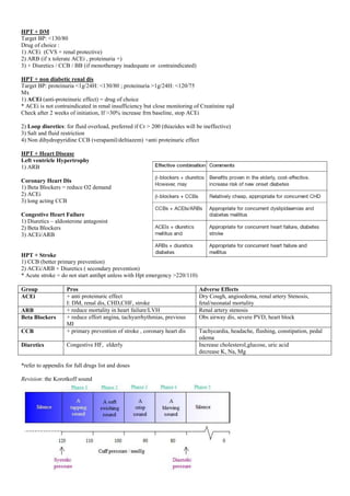 HPT + DM
Target BP: <130/80
Drug of choice :
1) ACEi (CVS + renal protective)
2) ARB (if x tolerate ACEi , proteinuria +)
3) + Diuretics / CCB / BB (if monotherapy inadequate or contraindicated)
HPT + non diabetic renal dis
Target BP: proteinuria <1g/24H: <130/80 ; proteinuria >1g/24H: <120/75
Mx
1) ACEi (anti-proteinuric effect) = drug of choice
* ACEi is not contraindicated in renal insufficiency but close monitoring of Creatinine rqd
Check after 2 weeks of initiation, If >30% increase frm baseline, stop ACEi
2) Loop diuretics: for fluid overload, preferred if Cr > 200 (thiazides will be ineffective)
3) Salt and fluid restriction
4) Non dihydropyridine CCB (verapamil/deltiazem) +anti proteinuric effect
HPT + Heart Disease
Left ventricle Hypertrophy
1) ARB
Coronary Heart Dis
1) Beta Blockers = reduce O2 demand
2) ACEi
3) long acting CCB
Congestive Heart Failure
1) Diuretics – aldosterone antagonist
2) Beta Blockers
3) ACEi/ARB
HPT + Stroke
1) CCB (better primary prevention)
2) ACEi/ARB + Diuretics ( secondary prevention)
* Acute stroke = do not start antihpt unless with Hpt emergency >220/110)
Group Pros Adverse Effects
ACEi + anti proteinuric effect
I: DM, renal dis, CHD,CHF, stroke
Dry Cough, angioedema, renal artery Stenosis,
fetal/neonatal mortality
ARB + reduce mortality in heart failure/LVH Renal artery stenosis
Beta Blockers + reduce effort angina, tachyarrhythmias, previous
MI
Obs airway dis, severe PVD, heart block
CCB + primary prevention of stroke , coronary heart dis Tachycardia, headache, flushing, constipation, pedal
edema
Diuretics Congestive HF, elderly Increase cholesterol,glucose, uric acid
decrease K, Na, Mg
*refer to appendix for full drugs list and doses
Revision: the Korotkoff sound
 