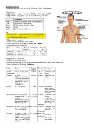 Hypertensive Crisis
= elevation of diastolic BP >120, with or without Target Organ damage
Classification
1) Hypertensive Urgency = elevation of BP but without signs of TOD
2) Hypertensive Emergency = elevation of BP with signs of TOD
Sx of TOD
Brain Stroke/TIA, seizure, coma, severe headache
Eyes Retinopathy, papiloedema
Heart LVH, Angina/MI, heart failure
Kidney CKD
Limbs Peripheral arterial disease
Mx
1) Hypertensive Urgency
- BP should be repeated after 30mins bed rest
- aim for reduction by 25% over 24 hours, not <160/90
- recommended to use Oral drugs:
2) Hypertensive Emergency
- BP needs to be reduced rapidly
- possible complications : acute HF, hypertensive encephalopathy, SAH, acute renal failure
- aim for reduction by 25% over 3-12 hours
 