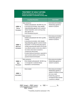 * Variability should be maintained <10%
 
