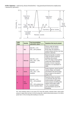 Airflow limitation = small airway disease (bronchiolitis) + lung parenchymal destruction (emphysema)
- measured by spirometry :
 