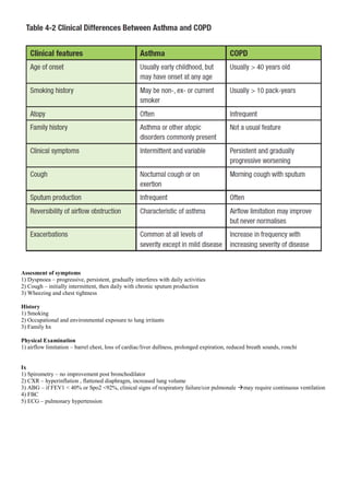 Assesment of symptoms
1) Dyspnoea – progressive, persistent, gradually interferes with daily activities
2) Cough – initially intermittent, then daily with chronic sputum production
3) Wheezing and chest tightness
History
1) Smoking
2) Occupational and environmental exposure to lung irritants
3) Family hx
Physical Examination
1) airflow limitation – barrel chest, loss of cardiac/liver dullness, prolonged expiration, reduced breath sounds, ronchi
Ix
1) Spirometry – no improvement post bronchodilator
2) CXR – hyperinflation , flattened diaphragm, increased lung volume
3) ABG – if FEV1 < 40% or Spo2 <92%, clinical signs of respiratory failure/cor pulmonale may require continuous ventilation
4) FBC
5) ECG – pulmonary hypertension
 