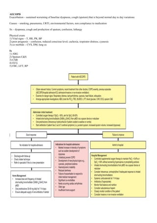 AECOPD
Exacerbation – sustained worsening of baseline dyspnoea, cough (sputum) that is beyond normal day to day variations
Causes – smoking, pneumonia, URTI, environmental factors, non compliance to medication
Sx – dyspnoea, cough and production of sputum, confusion, lethargy
Physical exam
1) Vital signs – T, RR, PR, BP
2) poor prognosis – confusion, reduced conscious level, cachexia, respirator distress, cyanosis
3) co morbids – CVS, DM, lung ca
Ix
1) ABG
2) Sputum C&S
3) CXR
4) ECG
5) FBC, LFT, RP
 