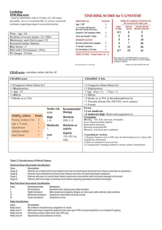 Cardiology
TIMI Risk score
- used to determine risk at 14 days of: all-cause
mortality, new or recurrent MI, or severe recurrent
ischemia requiring urgent revascularization.
Time : Age >65
Incidence of severe angina >2x /24hrs
Medication: used ASA in past 1/52
Increased Cardiac Markers
Risk factors >3
IHD with CAD (stenosis >50%)
ST changes >0.5mm
CHAD score- calculates stroke risk for AF
CHADS2 score CHA2DS2 -VASc
+1 Congestive Heart failure hx? +1 Congestive Heart failure hx?
+1 Hypertension +1 Hypertension
+1 Age >75 * Age 65yo +1 | >75yo + 2
+1 DM hx +1 DM hx
+2 Stroke sx or TIA +2 Stroke sx or TIA or thromboembolism hx
+1 Vascular disease His (MI,PAD, aortic plaque)
+1 Female
0 Low
1 Low moderate
>2 moderate-high start anticoagulation tx
CI warfarin:
Bleeding – GIT, ICB, aneurysm, retinopathy
Liver disease-alcoholic hepatitis
Endocarditis (bacterial)
Elevated uncontrolled BP
Dementia, with likely poor compliance
Counselling for warfarin
1) Requires frequent visits to INR clinic for blood taking (every 3 days) until
optimal dose determined
2) Must be compliant to dose and time
3) Conseqeuences: bleeding tendencies, bruises, melena, hemarthrosis
 