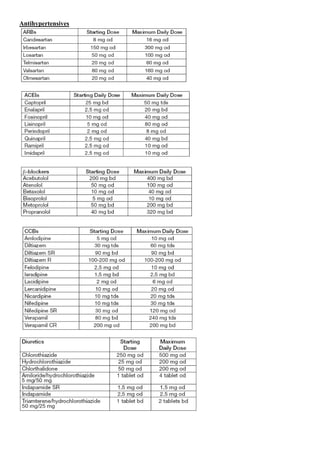Antihypertensives
 