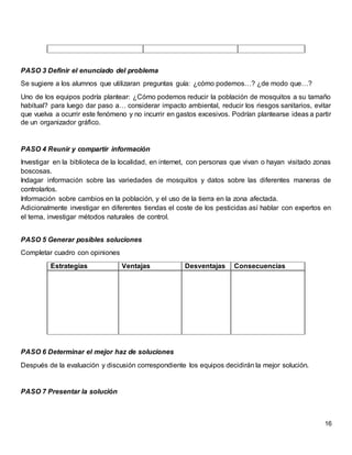 16
PASO 3 Definir el enunciado del problema
Se sugiere a los alumnos que utilizaran preguntas guía: ¿cómo podemos…? ¿de modo que…?
Uno de los equipos podría plantear: ¿Cómo podemos reducir la población de mosquitos a su tamaño
habitual? para luego dar paso a… considerar impacto ambiental, reducir los riesgos sanitarios, evitar
que vuelva a ocurrir este fenómeno y no incurrir en gastos excesivos. Podrían plantearse ideas a partir
de un organizador gráfico.
PASO 4 Reunir y compartir información
Investigar en la biblioteca de la localidad, en internet, con personas que vivan o hayan visitado zonas
boscosas.
Indagar información sobre las variedades de mosquitos y datos sobre las diferentes maneras de
controlarlos.
Información sobre cambios en la población, y el uso de la tierra en la zona afectada.
Adicionalmente investigar en diferentes tiendas el coste de los pesticidas así hablar con expertos en
el tema, investigar métodos naturales de control.
PASO 5 Generar posibles soluciones
Completar cuadro con opiniones
Estrategias Ventajas Desventajas Consecuencias
PASO 6 Determinar el mejor haz de soluciones
Después de la evaluación y discusión correspondiente los equipos decidirán la mejor solución.
PASO 7 Presentar la solución
 