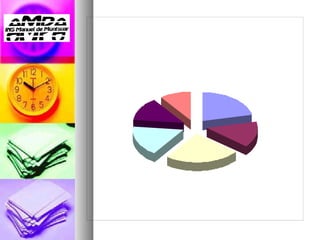 QUOTA CURS 11-12 PER NIVELLS EDUCATIUS



         2N BTX
                             1r ESO
          10%
                               21%
1r BTX
 13%



                                      2n ESO
4t ESO                                  14%
 17%

                   3r ESO
                     25%
 