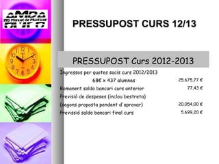 PRESSUPOST CURS 12/13


     PRESSUPOST Curs 2012-2013
Ingressos per quotes socis curs 2012/2013
               68€ x 437 alumnes                25.675,77 €

Romanent saldo bancari curs anterior                77,43 €

Previsió de despeses (inclou bestreta)       

(segons proposta pendent d'aprovar)             20.054,00 €

Previssió saldo bancari final curs               5.699,20 €
 