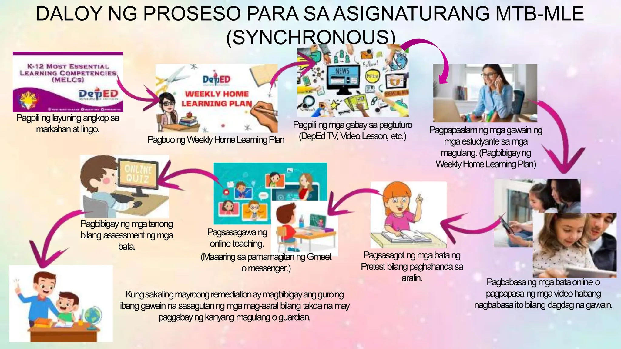 Amparo-Elem-School-Learning-Delivery-Plan-FLOW.pptx