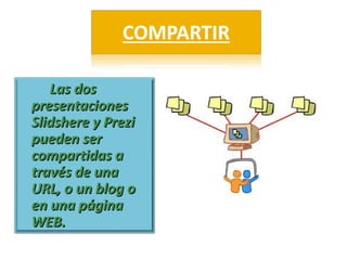 Las dos
presentaciones
Slidshere y Prezi
pueden ser
compartidas a
través de una
URL, o un blog o
en una página
WEB.

 