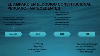 EL AMPARO EN ELCODIGO CONSTITUCIONAL
PERUANO - ANTECEDENTES
Siglo XIX
- Habeas corpus 1897 como
derecho constitucional
- Derecho a la libertad física y
luego otros derechos
1916
- Ley N° 2223
Ley N° 2253
Relacionadas al habeas
corpus
1920
- HC categoría de
constitucional
- Inicio procedimientos
constitucionales
- Antes garantías
constitucionales
1933
- Se mantiene el habeas
corpus art° 69 Const P.
- Amplia su protección
otros derechos
 