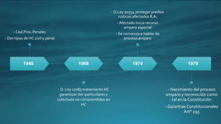 1940
- Cod.Proc.Penales
- Dos tipos de HC civil y penal
1968
- D. Ley 17083 tratamiento HC
garantizar der-particulares y
colectivos no comprendidos en
HC
1974
- D.Ley 20554 proteger predios
rusticos afectados R.A.
- Afectado inicia recurso
amparo especial
- Se comienza a hablar de
proceso amparo
1979
- Nacimiento del proceso
amparo y reconocido como
tal en la Constitución
- GarantiasConstitucionales
Art° 295
 