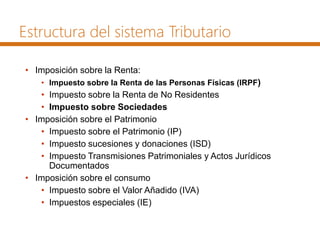Estructura del sistema Tributario
• Imposición sobre la Renta:
• Impuesto sobre la Renta de las Personas Físicas (IRPF)
• Impuesto sobre la Renta de No Residentes
• Impuesto sobre Sociedades
• Imposición sobre el Patrimonio
• Impuesto sobre el Patrimonio (IP)
• Impuesto sucesiones y donaciones (ISD)
• Impuesto Transmisiones Patrimoniales y Actos Jurídicos
Documentados
• Imposición sobre el consumo
• Impuesto sobre el Valor Añadido (IVA)
• Impuestos especiales (IE)
 