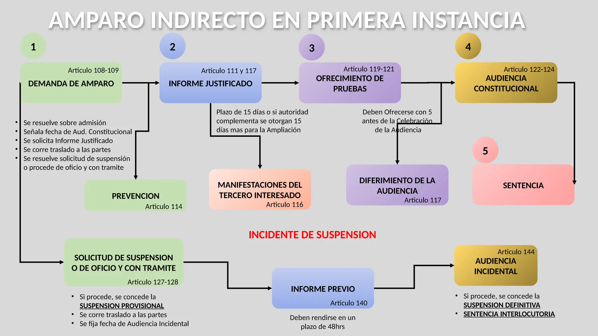 amparo indirecto en 1 y 2 instancia.pptx