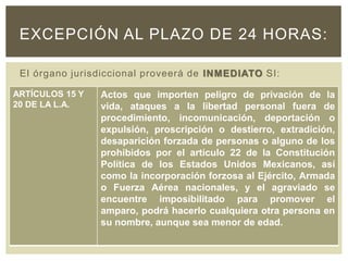 El órgano jurisdiccional proveerá de INMEDIATO SI:
EXCEPCIÓN AL PLAZO DE 24 HORAS:
ARTÍCULOS 15 Y
20 DE LA L.A.
Actos que importen peligro de privación de la
vida, ataques a la libertad personal fuera de
procedimiento, incomunicación, deportación o
expulsión, proscripción o destierro, extradición,
desaparición forzada de personas o alguno de los
prohibidos por el artículo 22 de la Constitución
Política de los Estados Unidos Mexicanos, así
como la incorporación forzosa al Ejército, Armada
o Fuerza Aérea nacionales, y el agraviado se
encuentre imposibilitado para promover el
amparo, podrá hacerlo cualquiera otra persona en
su nombre, aunque sea menor de edad.
 