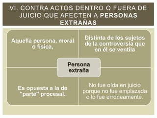 Aquella persona, moral
o física,
Distinta de los sujetos
de la controversia que
en él se ventila
Es opuesta a la de
"parte" procesal.
No fue oída en juicio
porque no fue emplazada
o lo fue erróneamente.
Persona
extraña
VI. CONTRA ACTOS DENTRO O FUERA DE
JUICIO QUE AFECTEN A PERSONAS
EXTRAÑAS
 