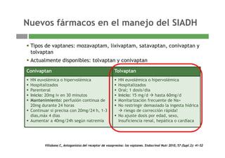 Nuevos fármacos en el manejo del SIADHNuevos fármacos en el manejo del SIADH
Tipos de vaptanes: mozavaptam, lixivaptam, satavaptan, conivaptan y
tolvaptan
Actualmente disponibles: tolvaptan y conivaptanActualmente disponibles: tolvaptan y conivaptan
Poca experiencia de uso!:
• No descritos taquifilaxia ni sdr desmielinización osmótica
Conivaptan Tolvaptan
HN lé i hi lé i HN lé i hi lé i
• 10% ptes: NO Respuesta Mutaciones del V2R con desarrollo de Sdr
nefrogénico: antidiuresis inapropiada con [AVP] indetectables
• Cuantificar Na y vigilar velocidad de corrección: si rápida: suspender
HN euvolémica o hipervolémica
Hospitalizados
Parenteral
Inicio: 20mg iv en 30 minutos
HN euvolémica o hipervolémica
Hospitalizados
Oral; 1 dosis/dia
Inicio: 15 mg/d hasta 60mg/d• Cuantificar Na y vigilar velocidad de corrección: si rápida: suspender
temporalmente +/- soluciones hipotónicas
• Se desaconseja administración a largo plazo con farmacos inhibidores del
CYP 450 3A4 (ketoconazol diltiazem etc) o inductores ( rifampicina
g
Mantenimiento: perfusión continua de
20mg durante 24 horas
Continuar si precisa con 20mg/24 h, 1-3
dias máx 4 dias
g g
Monitarización frecuente de Na+
No restringir demasiado la ingesta hídrica
riesgo de corrección rápida!
No ajuste dosis por edad sexoCYP 450 3A4 (ketoconazol, diltiazem, etc) o inductores ( rifampicina,
barbitúricos).
dias,máx 4 dias
Aumentar a 40mg/24h según natremia
No ajuste dosis por edad, sexo,
Insuficiencia renal, hepática o cardíaca
Villabona C, Antagonistas del receptor de vasopresina: los vaptanes. Endocrinol Nutr 2010; 57 (Supl.2): 41-52
 