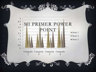 5
4.5
  4   MI PRIMER POWER
3.5
  3         POINT     Serie 1
2.5
  2                                             Serie 2
1.5                                             Serie 3
  1
0.5
  0
      Categoría Categoría Categoría Categoría
          1         2         3         4
 