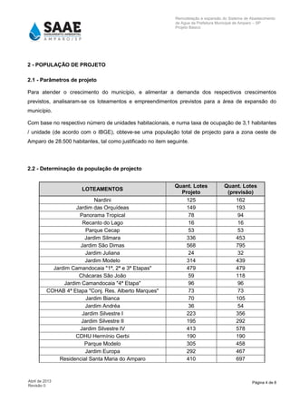 Página 4 de 8Abril de 2013
Revisão 0
Remodelação e expansão do Sistema de Abastecimento
de Agua da Prefeitura Municipal de Amparo – SP
Projeto Básico
2 - POPULAÇÃO DE PROJETO
2.1 - Parâmetros de projeto
Para atender o crescimento do município, e alimentar a demanda dos respectivos crescimentos
previstos, analisaram-se os loteamentos e empreendimentos previstos para a área de expansão do
município.
Com base no respectivo número de unidades habitacionais, e numa taxa de ocupação de 3,1 habitantes
/ unidade (de acordo com o IBGE), obteve-se uma população total de projecto para a zona oeste de
Amparo de 28.500 habitantes, tal como justificado no item seguinte.
2.2 - Determinação da população de projecto
LOTEAMENTOS
Quant. Lotes
Projeto
Quant. Lotes
(previsão)
Nardini 125 162
Jardim das Orquídeas 149 193
Panorama Tropical 78 94
Recanto do Lago 16 16
Parque Cecap 53 53
Jardim Silmara 336 453
Jardim São Dimas 568 795
Jardim Juliana 24 32
Jardim Modelo 314 439
Jardim Camandocaia "1ª, 2ª e 3ª Etapas" 479 479
Chácaras São João 59 118
Jardim Camandocaia "4ª Etapa" 96 96
COHAB 4ª Etapa "Conj. Res. Alberto Marques" 73 73
Jardim Bianca 70 105
Jardim Andréa 36 54
Jardim Silvestre I 223 356
Jardim Silvestre II 195 292
Jardim Silvestre IV 413 578
CDHU Hermínio Gerbi 190 190
Parque Modelo 305 458
Jardim Europa 292 467
Residencial Santa Maria do Amparo 410 697
 
