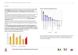 Relatório Técnico 01 – Reconhecimento da situação atual e resultados das pesquisas e levantamentos
Plano de Trânsito, Transporte e Mobilidade do Município de Amparo
14
Demanda
Os dados obtidos junto à Viação Amparo indicam que são transportados mensalmente 164
mil passageiros, correspondente aos passageiros que passam pela catraca, resultando um
valor de 20 passageiros por viagem, ou 391 passageiros por veículo operacional
(considerando como frota operacional a média da frota do pico manhã e da tarde, que é de 14
veículos).
Desta quantidade de passageiros transportados, uma parcela é de passageiros escolares, que
são beneficiados com uma tarifa mais barata, equivalente a 50% do valor da tarifa de
referência. Logo, a quantidade de passageiros equivalentes ao pagamento da tarifa integral é
menor do que o valor acima referido. Considerando os dados da empresa, há um total de
12.640 passageiros escolares mensais, que resulta um total de 157.954 passageiros
equivalentes por mês.
A pesquisa sobe e desce foi realizada em uma amostra de 75% das viagens de dias úteis,
permitindo a obtenção dos dados sobre passageiros transportados, tanto que passam pela
catraca dos ônibus, como os que não pagam passagem, por serem beneficiados por isenções
tarifárias.
O total de embarques contados nas viagens pesquisadas foi de 6.442 passageiros, dos
quais, 5.129 são passageiros que passam pela catraca e 1.313 são passageiros isentos.
Considerando este dado, obtém-se um índice de 20% de passageiros gratuitos, ou expresso
de outra forma, de 26% dos passageiros pagantes, o que significa que a cada 5 passageiros
no veículo, um não paga, que se constitui em um indicador elevado.
Gráfico 2: Incidência da gratuidade por período do dia
21%
27%
20%
24%
14%
20%
26%
37%
25%
31%
17%
26%
0%
5%
10%
15%
20%
25%
30%
35%
40%
PM EPM PA EPT PT Geral
Índice sobre o total Índice sobre os pagantes
Gráfico 3: Distribuição dos passageiros por linha
0
200
400
600
800
1000
1200
1400
1600
1800
2000
05/06-Jd.SãoDimasviaSP95
13/14-Jd.SãoDimasviaJd.Bianca
01/02-Jd.Brasil/Jd.Silmara
17/18-Arcadas
07/08-TrêsPontes
03/04-Jd.Brasil/Jd.AdéliaFigueira
15/16-SantaMarta
09/10-Marchiori
19/20-Jd.Brasil/Jd.dasAves
(Lanifício)
21/22-Jd.Silmara/Jd.dasAves
(Lanifício)
11/12-ValeVerde
Catracados Isentos
As duas linhas de maior demanda são as que atendem o Jd. São Dimas (linhas 05/06 (Via SP
95) e 13/14 (Via Jd. Bianca)). A linha 01/02 (Jd. Brasil / Jd. Silmara) também tem uma
demanda expressiva, porém com destaque para a grande incidência de passageiros isentos,
que atinge 40% dos pagantes.
 