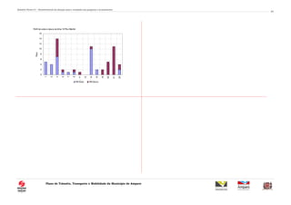Relatório Técnico 01 – Reconhecimento da situação atual e resultados das pesquisas e levantamentos
Plano de Trânsito, Transporte e Mobilidade do Município de Amparo
24
Perfil de sobe e desce da linha 18 Pico Manhã
0
2
4
6
8
10
12
14
16
1
2
4
6
7
8
11
13
14
15
19
20
21
22
Pontos
Pass.
PM Sobe PM Desce
 