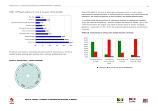 Relatório Técnico 01 – Reconhecimento da situação atual e resultados das pesquisas e levantamentos
Plano de Trânsito, Transporte e Mobilidade do Município de Amparo
29
Gráfico 14. Principais problemas do serviço de transporte coletivo (induzida)
Na questão com respostas estimuladas pela apresentação de alternativas, foi inserida a
questão tarifária, indicada pelos usuários como o principal problema do serviço.
Figura 11. Disco de apoio à resposta estimulada
Dada a dificuldade de obtenção de informações preliminares sobre as características
operacionais do sistema municipal, foi verificado junto aos usuários o seu conhecimento dos
itinerários e dos horários de partidas da linha utilizada e das demais linhas da cidade.
O resultado indica que são precárias as informações colocadas à disposição da população:
26,4% dos usuários desconhecem o itinerário completo das linhas que utilizam e 21,3% não
conhecem os horários das viagens; com relação às demais linhas do sistema municipal a
ignorância é ainda maior, 83,5% e 85,1% não conhecem respectivamente os seus itinerários
e horários
Gráfico 15. Conhecimento do sistema pelos usuários (itinerário e horários)
0,0%
10,0%
20,0%
30,0%
40,0%
50,0%
60,0%
70,0%
80,0%
90,0%
Itinerário da linha
utilizada
Itinerários de
outras linhas da
cidade
horários da linha
utilizada
horários de outras
linhas da cidade
Conhecem Não Conhecem Não Responderam
23,5%
20,0%
17,9%
8,7%
6,9%
5,1%
4,4%
2,9%
7,5%
3,1%
0% 5% 10% 15% 20% 25%
Tarifa Cara
Veículos Lotados
Esperar Demais
Desconforto Ptos. Parada
Falta de Informações
Veículos Mal Conservados
Veículos Sujos
Motoristas Cobradores Mal Preparados
Nenhum
Não Sabe
 