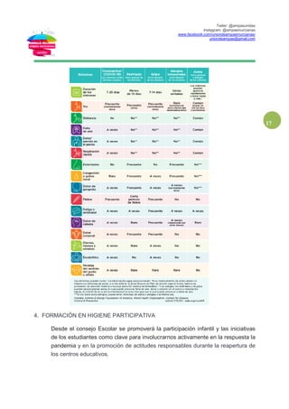 Twiter: @ampasunidas
Instagram: @ampasmurcianas
www.facebook.com/uniondeampasmurcianas/
uniondeampas@gmail.com
4
AMPA CEIP NUESTRA SEÑORA DE LOS REMEDIOS
AMPA CEIP RAFAEL NICOLAS RAYA (Sangonera la Verde)
AMPA CEIP SAGRADO CORAZON (Molina)
AMPA CEIP GUADALUPE
AMPA CEIP SAN CRISTOBAL
AMPA CEIP SAN FELIX (Zarandona)
AMPA CEIP SAN JOSE (Las Torres de Cotillas)
AMPA CEIP SAN JOSÉ DE LA MONTAÑA (Sangonera la Seca)
AMPA CEIP SAN MIGUEL
AMPA CEIP SAN PIO X
AMPA CEIP SANTA MARÍA DE GRACIA
AMPA CEIP SANTIAGO EL MAYOR
AMPA CEIP TIERNO GALVÁN
AMPA CEIP VEGA DEL SEGURA
AMPA CEIP VIRGEN DE GUADALUPE
AMPA CEIP VIRGEN DE LA FUENSANTA (La Alberca)
AMPA CEIP VIRGEN DE LA VEGA
AMPA CEIP VISTA ALEGRE (Las Torres de Cotillas)
PLATAFORMA PADRES POR LA INCLUSIÓN
AMPA CEIP VISTABELLA
AMPA EL PINO IES RECTOR FRANCISCO SABATER GARCIA
AMPA ESCUELA DE EDUCACION INFANTIL N1
AMPA ESCUELA EQUIPO
AMPA ÍES ALFONSO X EL SABIO
AMPA ÍES CAÑADA DE LAS ERAS
AMPA ÍES EDUARDO LINARES (Molina)
AMPA ÍES EL CARMEN
AMPA ÍES FLORIDABLANCA
AMPA ÍES FRANCISCO DE GOYA
AMPA ÍES INFANTE DON JUAN MANUEL
AMPA ÍES JOSÉ PLANES
AMPA ÍES JUAN CARLOS I (Murcia)
AMPA ÍES LA BASÍLICA (Algezares)
AMPA ÍES LA FLOTA
AMPA ÍES MARIANO BAQUERO GOYANES
AMPA ÍES RUIZ DE ALDA
AMPA ÍES SANGONERA LA VERDE
AMPA ÍES VEGA DEL TADER
Con el apoyo de las federaciones
FAPA ARCHENA
 