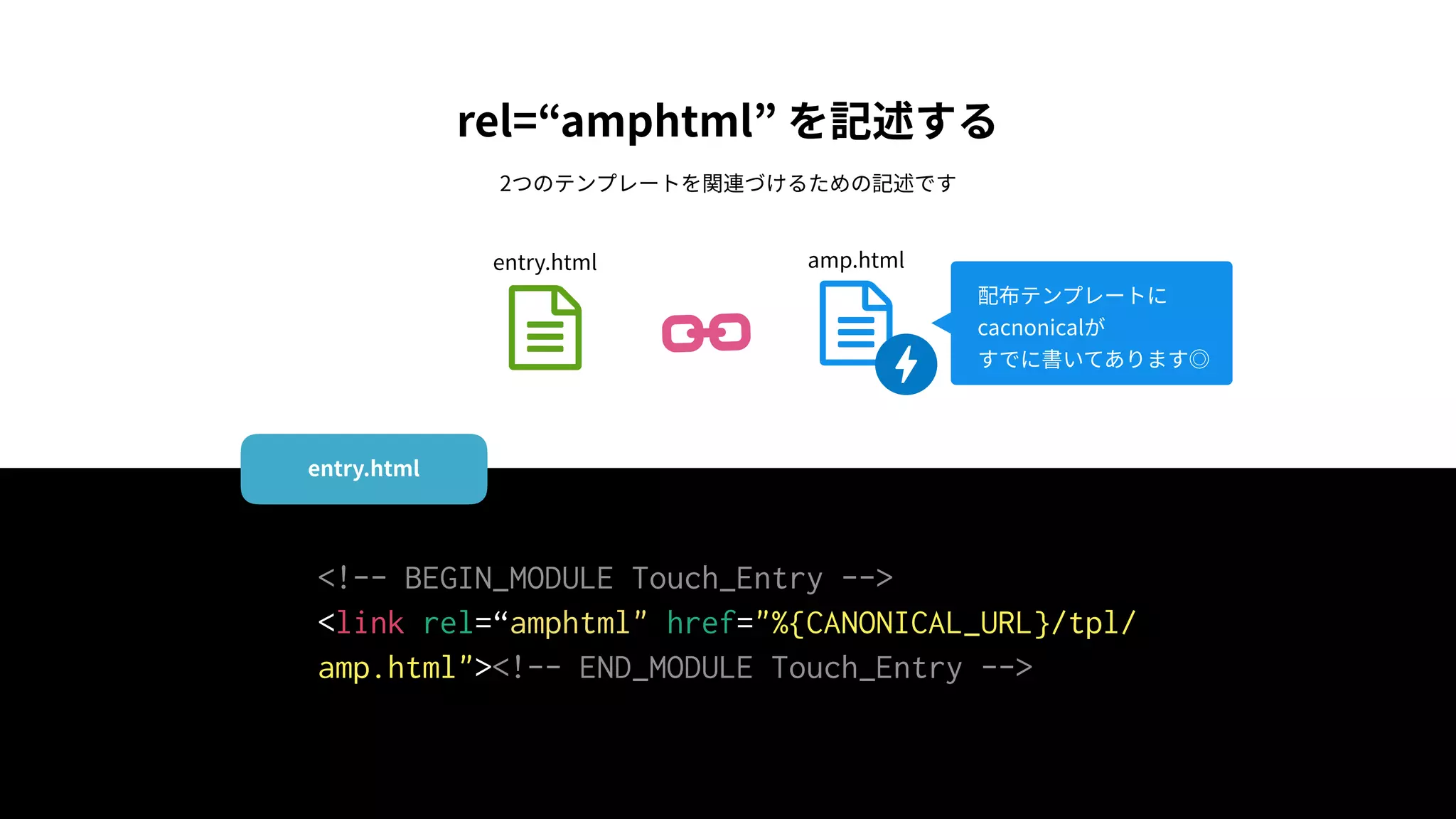 <!-- BEGIN_MODULE Touch_Entry -->
<link rel=“amphtml" href="%{CANONICAL_URL}/tpl/
amp.html"><!-- END_MODULE Touch_Entry -->