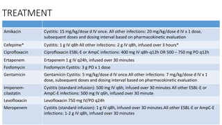 TREATMENT
Amikacin Cystitis: 15 mg/kg/dose d IV once. All other infections: 20 mg/kg/dose d IV x 1 dose,
subsequent doses and dosing interval based on pharmacokinetic evaluation
Cefepime* Cystitis: 1 g IV q8h All other infections: 2 g IV q8h, infused over 3 hours*
Ciprofloxacin Ciprofloxacin ESBL-E or AmpC infections: 400 mg IV q8h-q12h OR 500 – 750 mg PO q12h
Ertapenem Ertapenem 1 g IV q24h, infused over 30 minutes
Fosfomycin Fosfomycin Cystitis: 3 g PO x 1 dose
Gentamicin Gentamicin Cystitis: 5 mg/kg/dose d IV once.All other infections: 7 mg/kg/dose d IV x 1
dose, subsequent doses and dosing interval based on pharmacokinetic evaluation
Imipenem-
cilastatin
Cystitis (standard infusion): 500 mg IV q6h, infused over 30 minutes All other ESBL-E or
AmpC-E infections: 500 mg IV q6h, infused over 30 minute
Levofloxacin Levofloxacin 750 mg IV/PO q24h
Meropenem Cystitis (standard infusion): 1 g IV q8h, infused over 30 minutes.All other ESBL-E or AmpC-E
infections: 1-2 g IV q8h, infused over 30 minutes
 