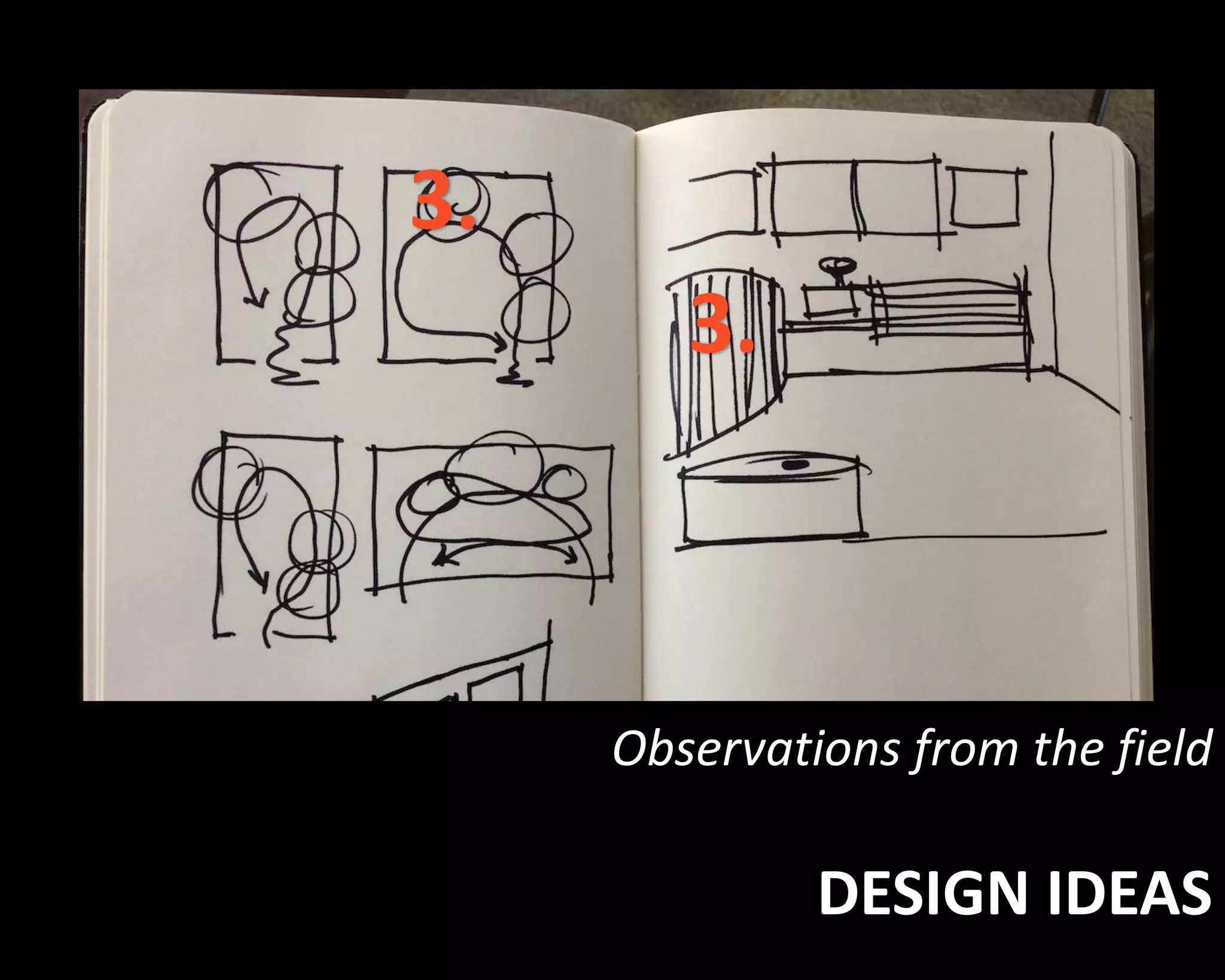 Observations from the field 
DESIGN IDEAS 
3. 
3. 
 