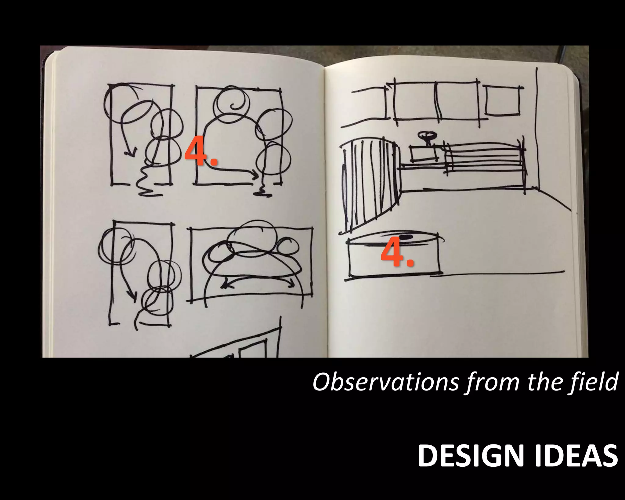 Observations from the field 
DESIGN IDEAS 
4. 
4. 
 