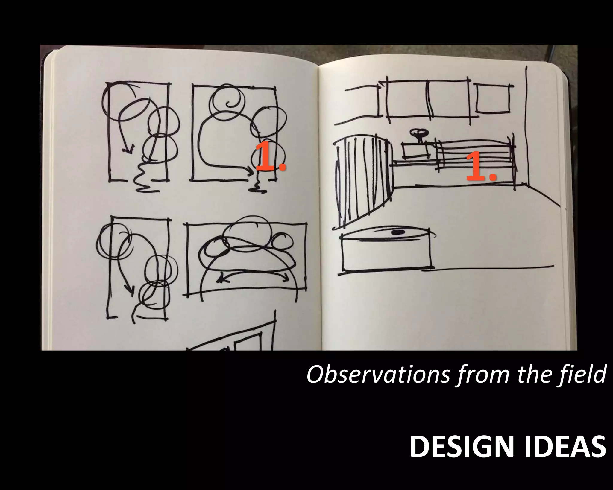1. 1. 
Observations from the field 
DESIGN IDEAS 
 