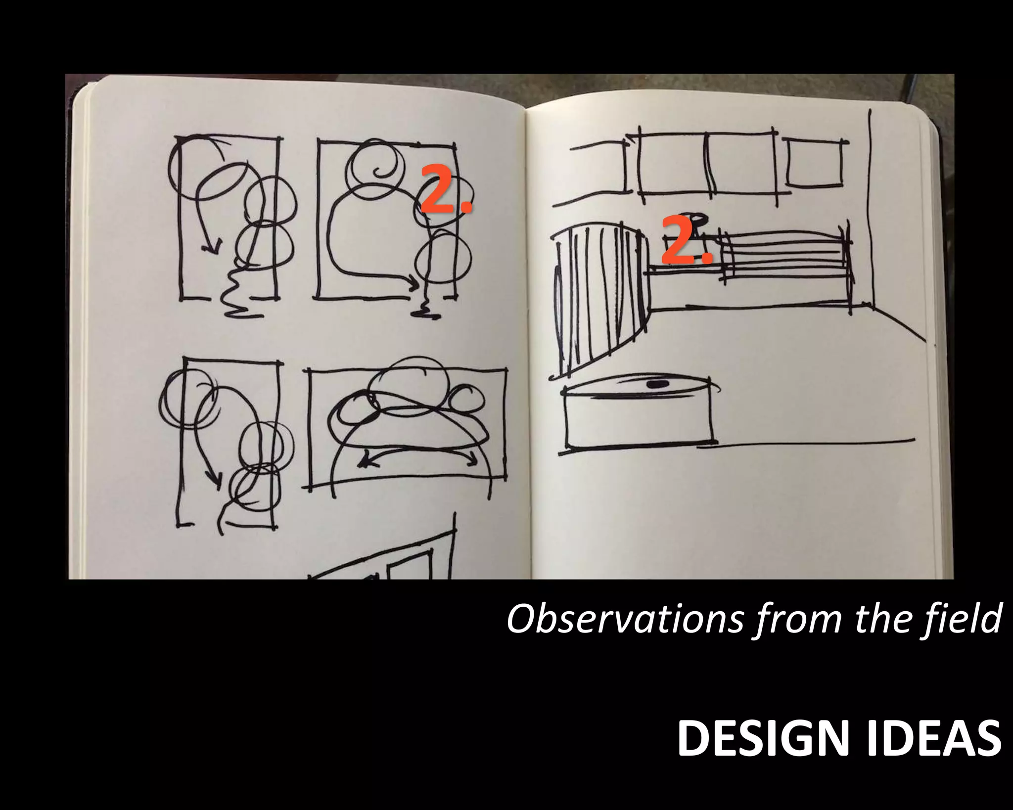 Observations from the field 
DESIGN IDEAS 
2. 
2. 
 