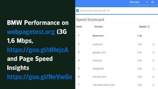7
BMW Performance on
webpagetest.org (3G
1,6 Mbps,
https://goo.gl/dHejzA
and Page Speed
Insights
https://goo.gl/NeVwGv
 