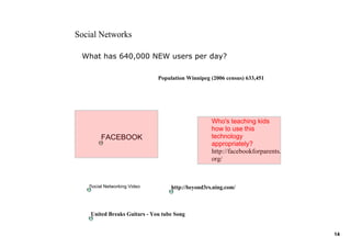 Social Networks

 What has 640,000 NEW users per day?

                              Population Winnipeg (2006 census) 633,451




                                                   Who's teaching kids 
                                                   how to use this 
        FACEBOOK                                   technology 
                                                   appropriately?
                                                   http://facebookforparents.
                                                   org/



   Social Networking Video         http://beyond3rs.ning.com/



    United Breaks Guitars ­ You tube Song


                                                                                14
 